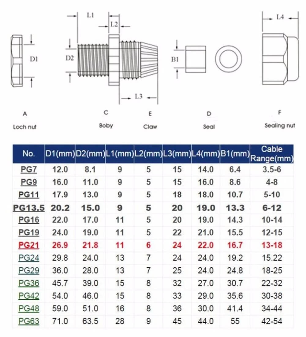 IP68 Water Proof Nylon Cable Gland Black